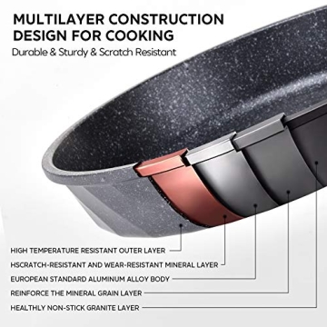 YIIFEEO Nonstick Frying Pan Set for Induction Cooking