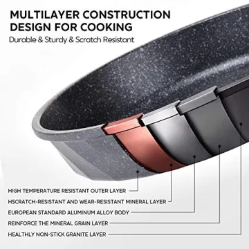 YIIFEEO Nonstick Frying Pan Set for Induction Cooking