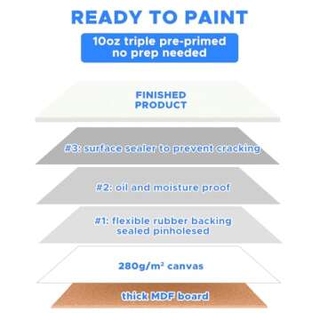 Canvases for Painting 48 Pack, 8x10 inch Blank Painting Canvas Boards for Painting Supplies, Primed Acid-Free 100% Cotton Canvas Panels for Acrylic Oil Tempera Watercolor Paints, Art Supplies