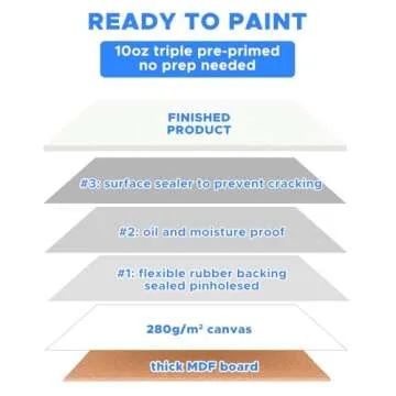 Canvases for Painting 48 Pack, 8x10 inch Blank Painting Canvas Boards for Painting Supplies, Primed Acid-Free 100% Cotton Canvas Panels for Acrylic Oil Tempera Watercolor Paints, Art Supplies