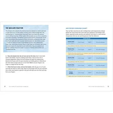 The Complete Air Fryer Cookbook: Amazingly Easy Recipes to Fry, Bake, Grill, and Roast with Your Air Fryer