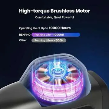 RENPHO Professional Muscle Massage Gun Deep Tissue for Athletes, Percussion Massager Gun with Case, Powerful Quiet Massagers, 20 Speeds, 6 Massage Heads, Back Relaxation - FSA and HSA Eligible