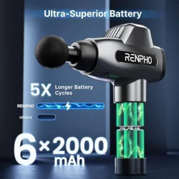 RENPHO Professional Muscle Massage Gun Deep Tissue for Athletes, Percussion Massager Gun with Case, Powerful Quiet Massagers, 20 Speeds, 6 Massage Heads, Back Relaxation - FSA and HSA Eligible