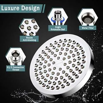 Taiker High Pressure Rainfall Shower Head with Filter
