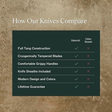 Material Kitchen Knife Set for Home Chefs and Foodies