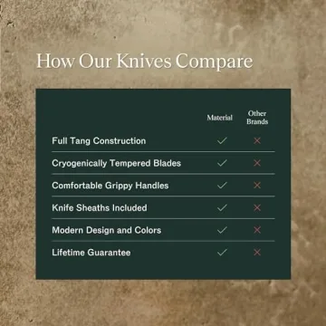 Material Kitchen Knife Set for Home Chefs and Foodies