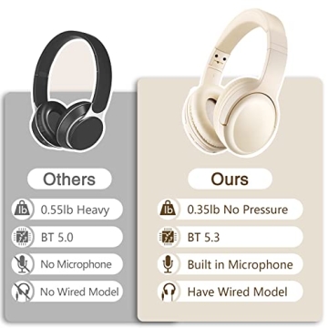 Bingozones SN-A2 Wireless Headphones - Affordable, Stylish & Functional