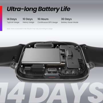 Amazfit Active Smart Watch 42mm, AI Fitness Tracker & Sleep Coach, GPS, Amazon Alexa Built-In, Bluetooth, 14-Day Battery, 120+ Sports Modes, Android & iPhone, Lavender Purple