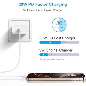20W Fast Charger for iPhone 16/15 with 10ft USB-C Cable 2 Pack