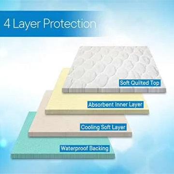 RMS 4-Layer Washable Incontinence Bed Pad 34"X72"