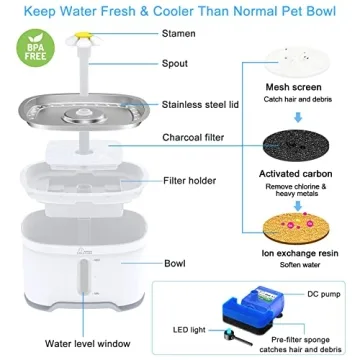 Stainless Steel Cat Water Fountain - 2.5L Automatic Fountain