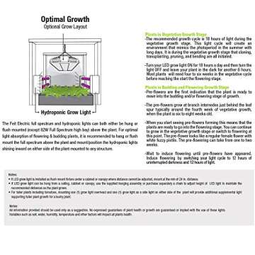 Feit 74302 Blue Spectrum Dual 2' LED Grow Light