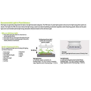 Feit 74302 Blue Spectrum Dual 2' LED Grow Light