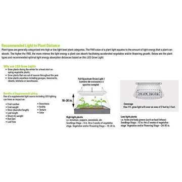 Feit Dual Blue Spectrum 2' LED Grow Light for Indoor Plants