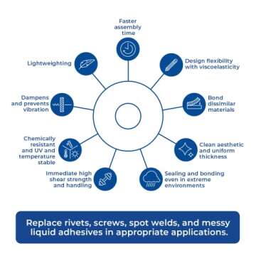 3M VHB Tape 5952, 2 in width x 5 yd length (1 Roll)