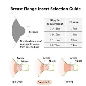 2PCS Flange Insert 19mm Compatible with Medela/Spectra/Willow/TSRETE/Momcozy S9/S12/S9Pro/S12Pro Breastpump 24mm Shields, Reduce 24mm Nipple Tunnel Down to Correct Size, Pump Parts Replace