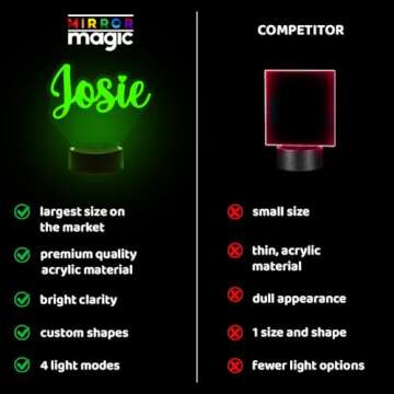 Sneakers Custom LED Sign Night Light Lamp with Remote – Personalized Name or Image Display, Clear Acrylic Light Up Home Decor, 16 Colors & 4 Modes – Made in The USA (Style 8)