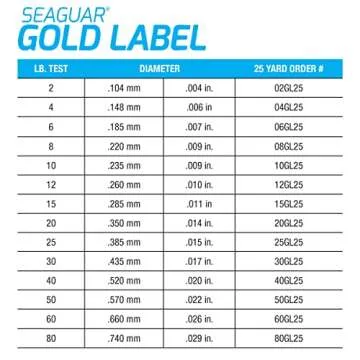 Seaguar Gold Label Fluorocarbon Fishing Leader, 40lbs