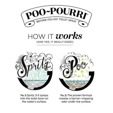 Poo-Pourri Citrus Toilet Spray Travel Size Odor Eliminator