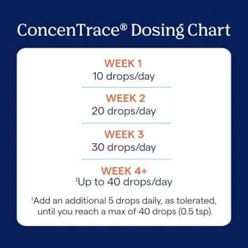 Trace Minerals ConcenTrace Drops | Full Spectrum Minerals | Ionic Liquid Magnesium, Chloride, Potassium | Low Sodium | Energy, Electrolytes, Hydration | 288 Day Supply, 8 fl oz (Pack of 3)