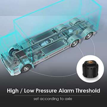 GUTA RV Tire Pressure Monitoring System with 8 Sensors