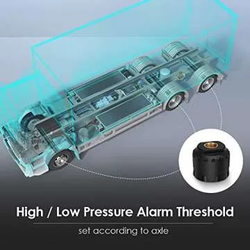 GUTA RV Tire Pressure Monitoring System with 8 Sensors