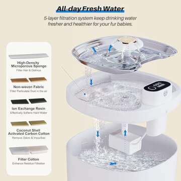 Bolpetizo Cat Water Fountain Filters, 6 Pack Replacement Filters for Pet, Pre-Filter Sponges Set for...