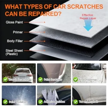 Nano Sparkle Car Scratch Remover Kit for All Vehicles
