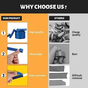 UMETDO Blue Painters Tape Masking Tape Bulk, Blue Tape for Painting Automotive Walls, Paint for Indoors & Outdoors, 0.7 inch Wide x 50 Yards, 200 Yard in Total