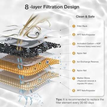 Petgugu PF1 2L Cat Water Fountain Smart App Control 8 Layers Filtration Automatic Water Dispenser for Cats Dogs Pet Water Fountain Wireless Pump Pet Health Manager 2.4G WiFi