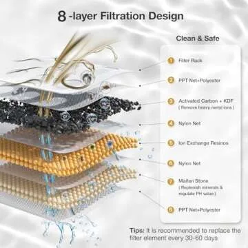 Petgugu PF1 2L Cat Water Fountain Smart App Control 8 Layers Filtration Automatic Water Dispenser for Cats Dogs Pet Water Fountain Wireless Pump Pet Health Manager 2.4G WiFi