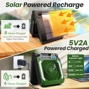 20000mAh Rechargeable Solar Camping Fan with Led Lantern, 3 Adjustable Speeds Cordless Battery Power...