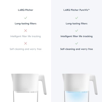 LARQ Filter Pitcher for Pure Tasting Water | Eco-Friendly Design
