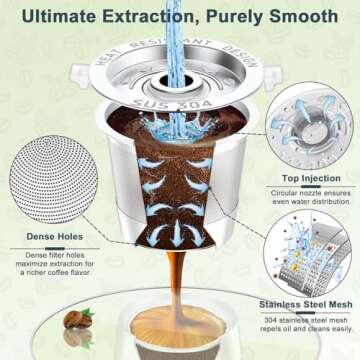 NESSUS Reusable K Cup for All Keurig Coffee Makers