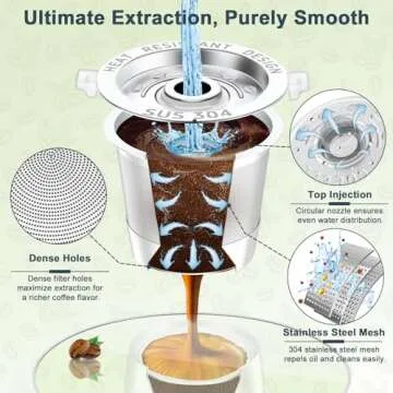 NESSUS Reusable K Cup for All Keurig Coffee Makers