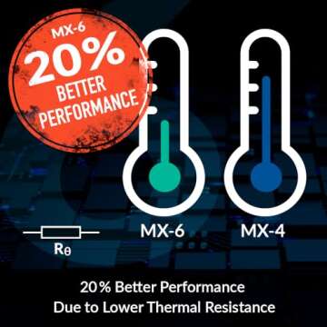 ARCTIC MX-6 (4 g) - Ultimate Performance Thermal Paste for CPU, Consoles, Graphics Cards, laptops, Very high Thermal Conductivity, Long Durability, Non-Conductive