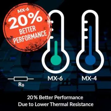 ARCTIC MX-6 (4 g) - Ultimate Performance Thermal Paste for CPU, Consoles, Graphics Cards, laptops, Very high Thermal Conductivity, Long Durability, Non-Conductive