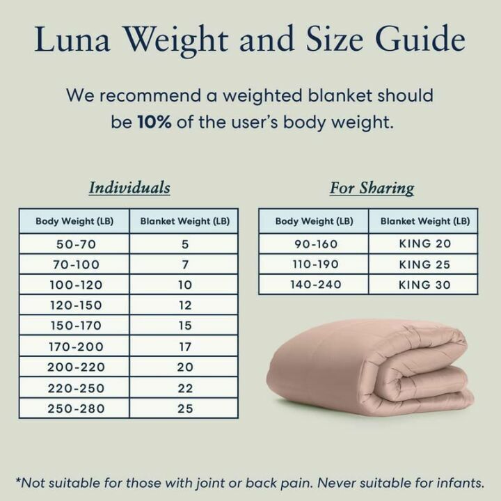 Cooling Weighted Blanket - Breathable Cotton Quality