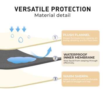 Waterproof Pet Blanket, Liquid Pee Proof Dog Blanket for Sofa Bed Couch, Reversible Sherpa Fleece Fu...