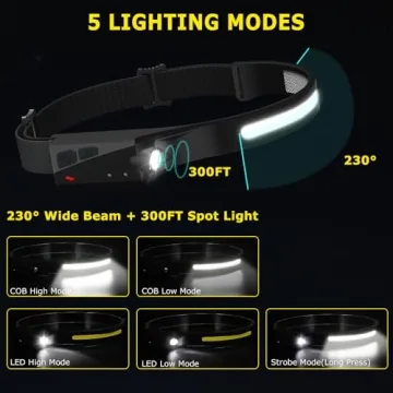 Rechargeable Headlamp 3PCS with Motion Sensor Technology