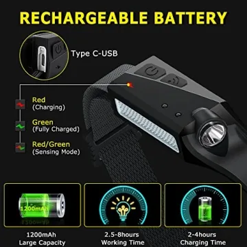 Rechargeable Headlamp 3PCS with Motion Sensor Technology