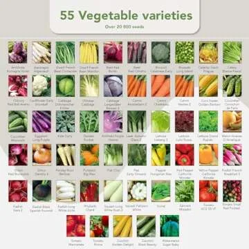 Garden Pack Grow Your Own Kit - 75 Varieties of Herb, Flower and Vegetable Seeds - Gardening Gifts for Men and Women with 30,000 Seeds for Planting