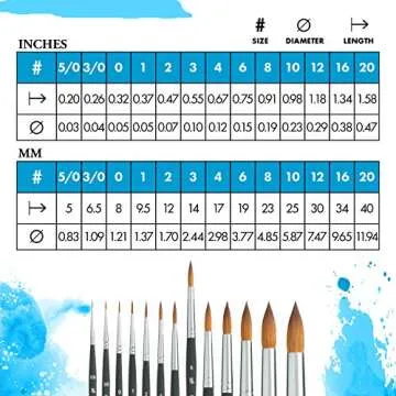 Princeton Aqua Elite, Series 4850, Synthetic Kolinsky Watercolor Paint Brush,Round, 6