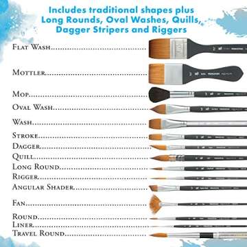 Princeton Aqua Elite, Series 4850, Synthetic Kolinsky Watercolor Paint Brush,Round, 6