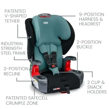 Britax Grow with You ClickTight Harness-2-Booster Car Seat, 2-in-1 High Back Booster, Green Contour