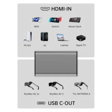 RAYNEO HDMI-C to AR Glasses Charging Adapter