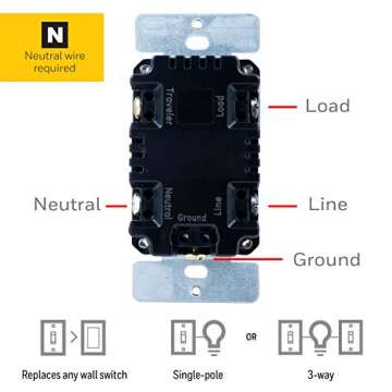 UltraPro Daysmart 7-Day Digital In-Wall Timer, Presets/Countdown, Programmable, Override, Sunrise/Sunset, Light Timer for Indoor, Porch, Seasonal, Switch, 2 Pack, 47940