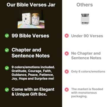 Bible Verse Jar Christian Gift for All Celebrations