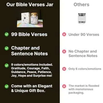 Bible Verse Jar Christian Gift for All Celebrations