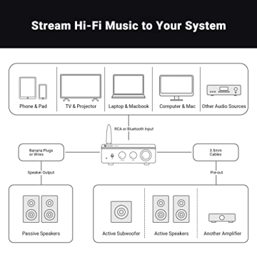 Fosi Bluetooth 5.0 Mini Amplifier, 300W x2